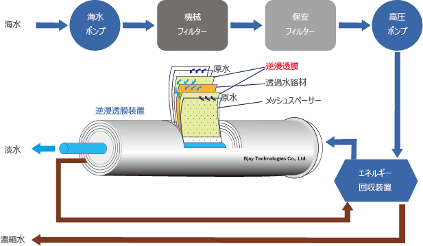 蓄電システムイメージ